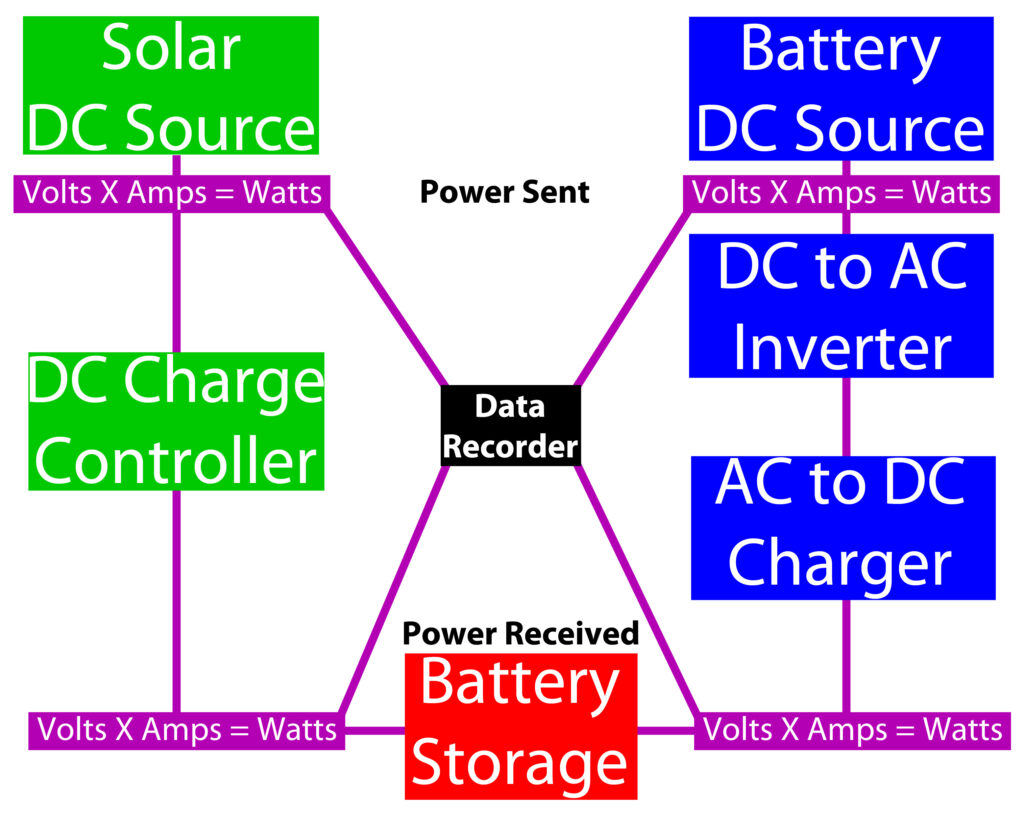 Test Configuration Diagram